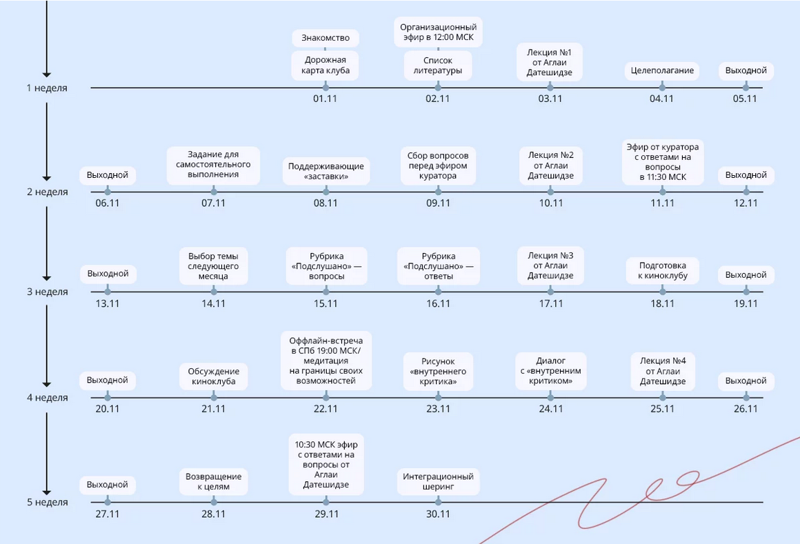 Screenshot 2023-10-27 at 14-59-19 Клуб Аглаи Датешидзе «Спасение утопающих».png